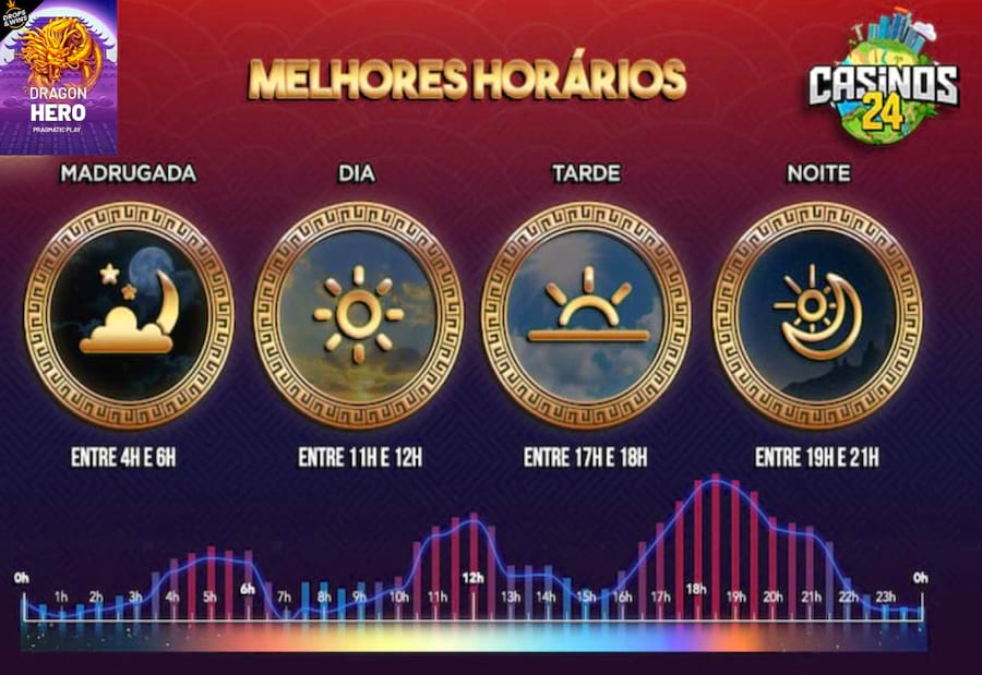 aposto atividades